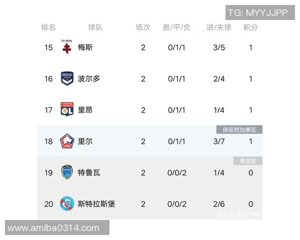 杭州足球队强势领跑大满贯积分榜积65分展现冠军实力