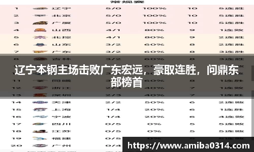 辽宁本钢主场击败广东宏远，豪取连胜，问鼎东部榜首